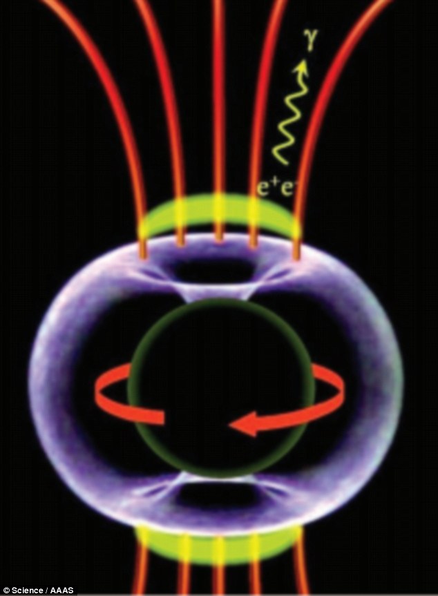 Astronomers believe the black hole at the centre of IC 310 is spinning at high speeds much like a pulsar, generating intense magnetic (red) and electrical fields (yellow) that accelerate particles to the speed of light, throwing out high energy gamma radiation into space as it spins